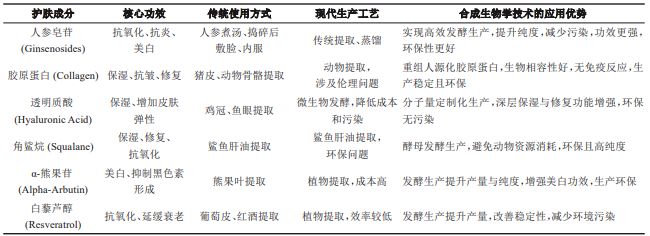 羚重磅合作合成生物+原料火爆！j9国际国货之光新动向！百雀(图1)