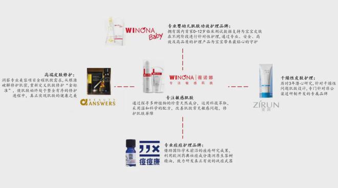 「化妆品」新原料白刺花籽提取物备案成功九游会登录j9入口贝泰妮 旗下第13款(图8)