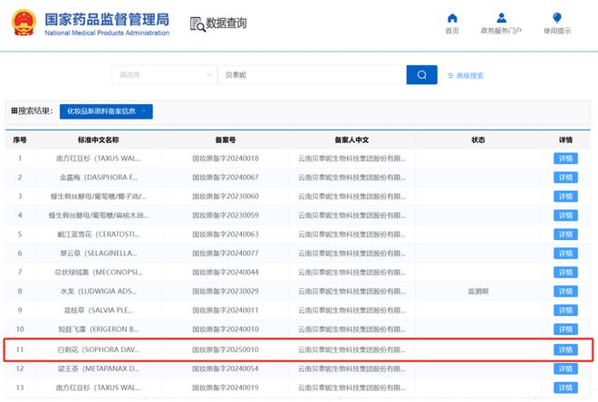 「化妆品」新原料白刺花籽提取物备案成功九游会登录j9入口贝泰妮 旗下第13款(图16)