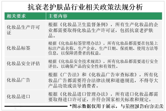 老护肤品市场规模有望达1800亿美元九游会网址是多少2025年全球抗衰(图2)