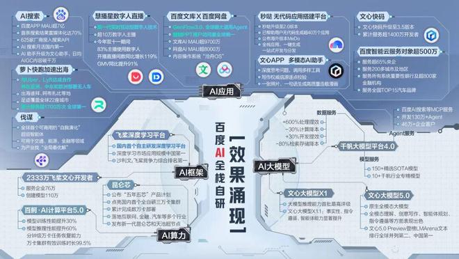 义者的“纪元时间”：百度AI的未来答案j9九游会(中国)网站属于人工智能定(图4)